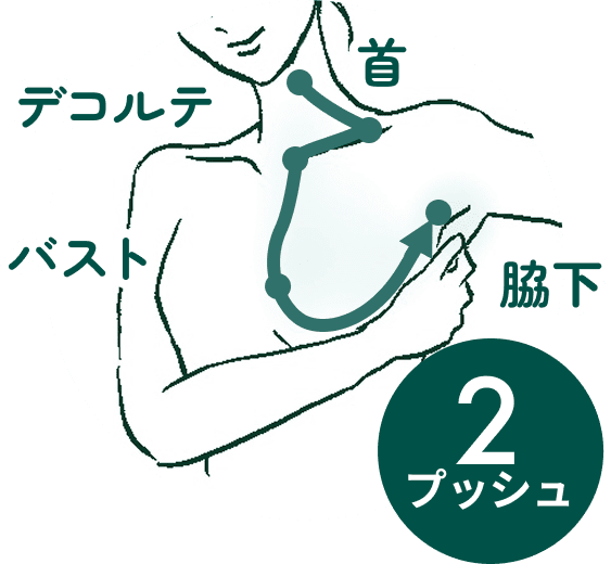 首からデコルテ、バスト、脇下へ向かってなじませる（2プッシュ）